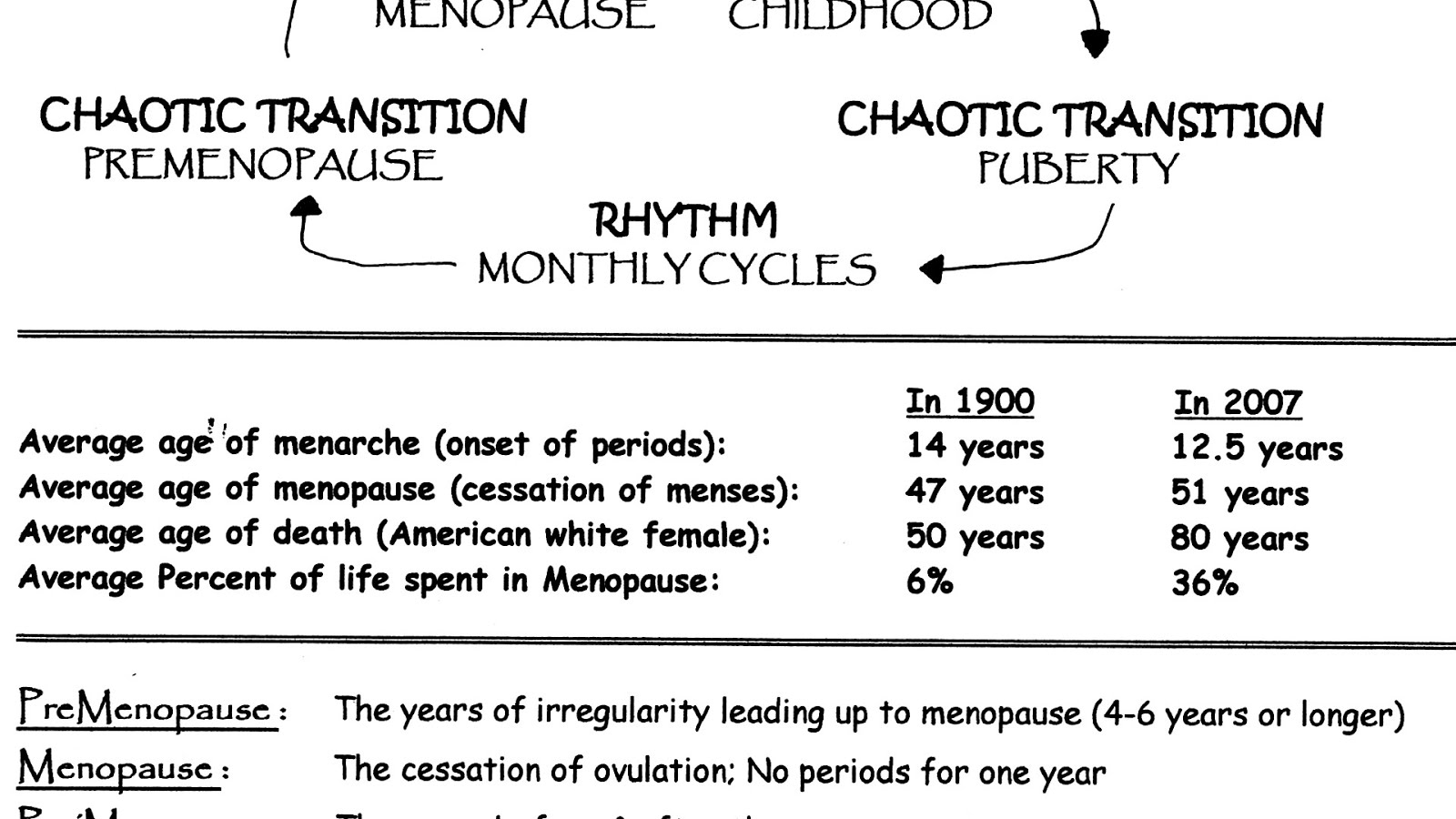 What Is Average Age Of Menopause Menopause Choices