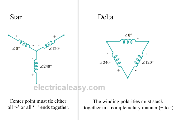 Star delta configuration three phase