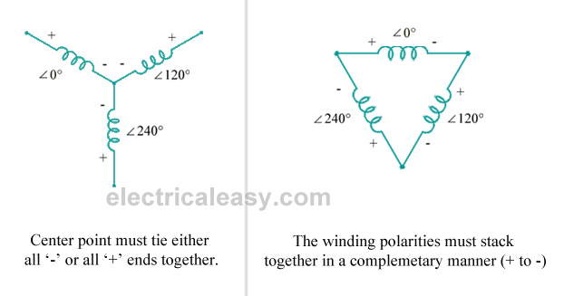 Three Phase Transformer Connections | electricaleasy.com