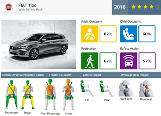 fiat-egea-hb-tipo-euroncap-2.jpg