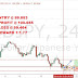 Q-FOREX LIVE CHALLENGING SIGNALS USD/JPY BUY ENTRY @ 99.883
