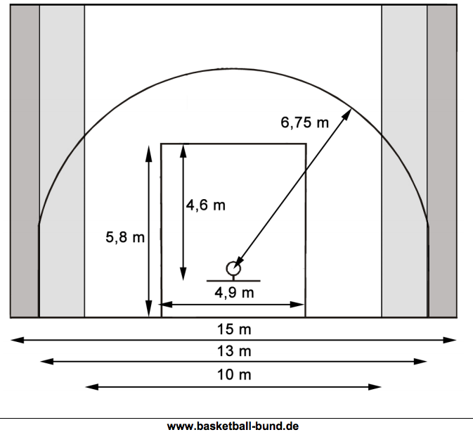 Wie Hoch Ist Der Korb In Der Nba FascinationAnimation: Projekt Basketballplatz Teil 1.1 - Abmessungen