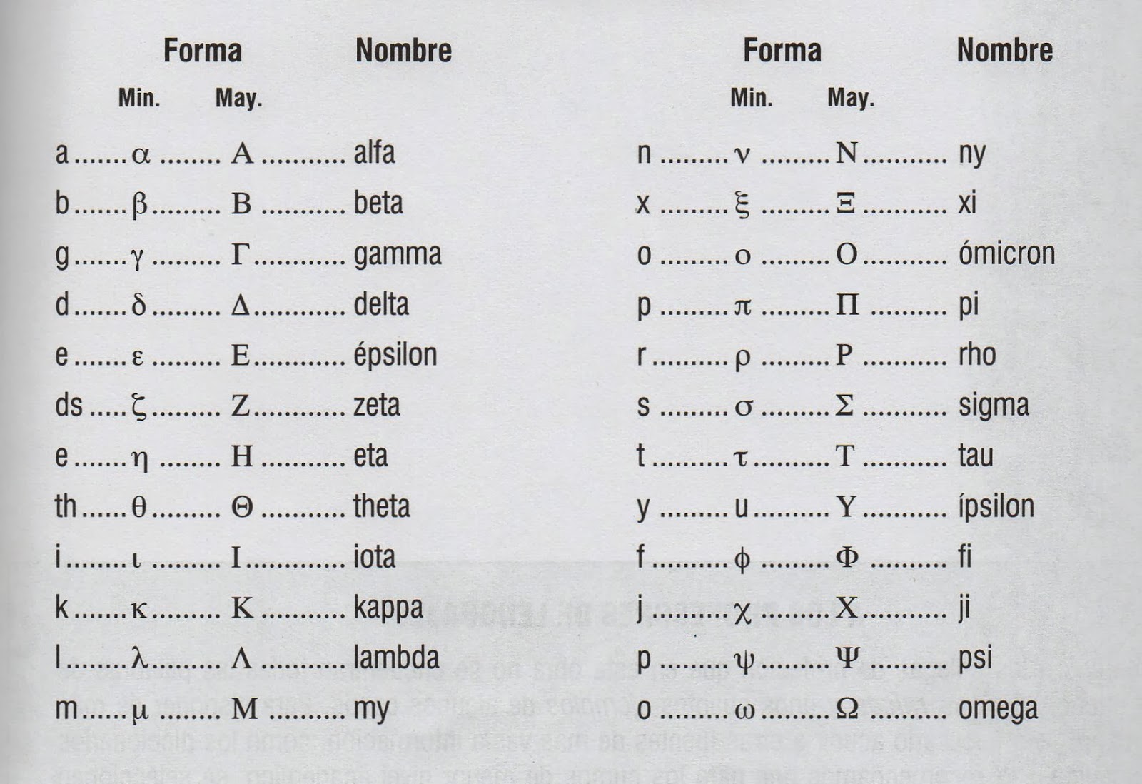 Consultas Ortográficas Alfabeto Griego Consultas Ortográficas Alfabeto Griego