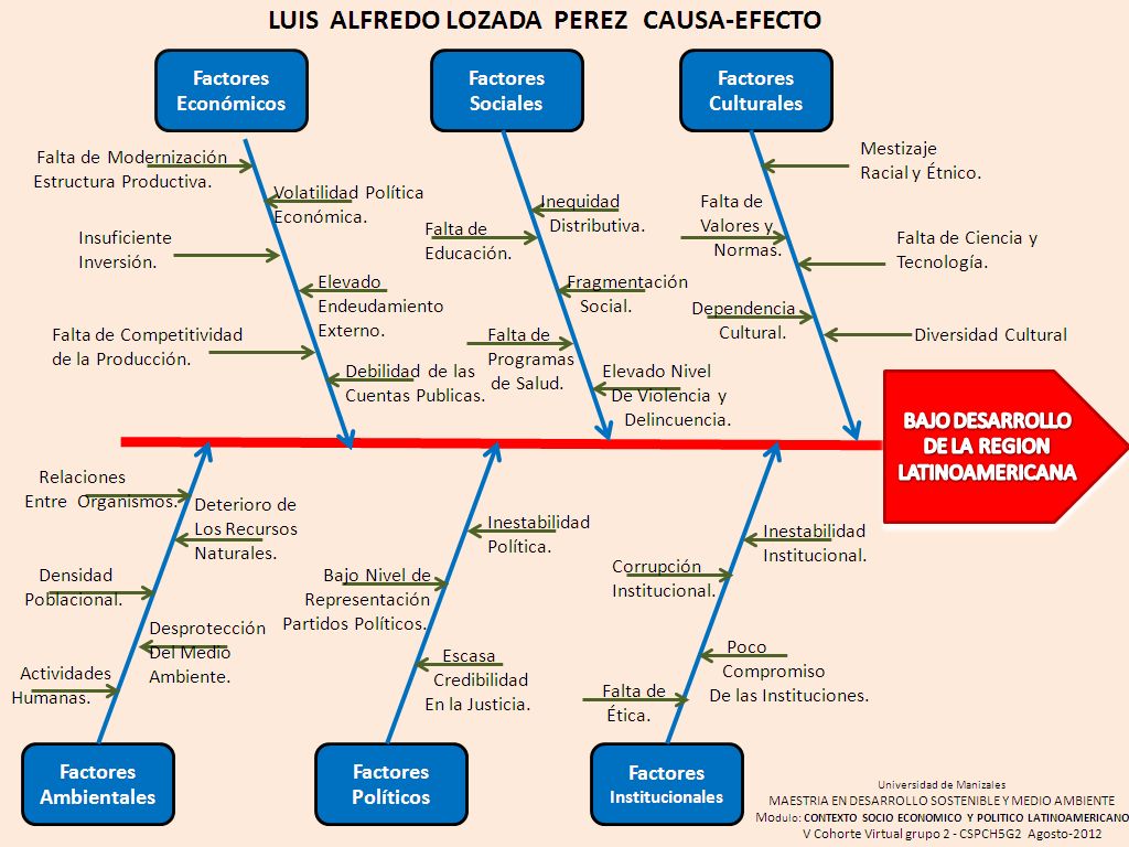 Planificación de Procesos Productivos: Ejemplos de ... problemas de diagrama de pareto pdf 