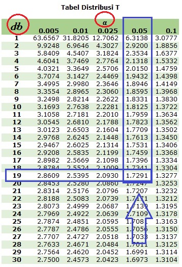 Tabel persamaan semua no tr - erochinese