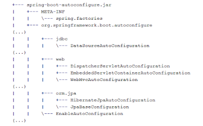 Spring Boot Features - Auto Configuration