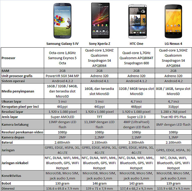 Galaxy телефоны сравнение. Сравнительный список смартфонов Samsung. Андроид 16 года. Андроид 13 самсунг. Список смартфонов галакси по годам.