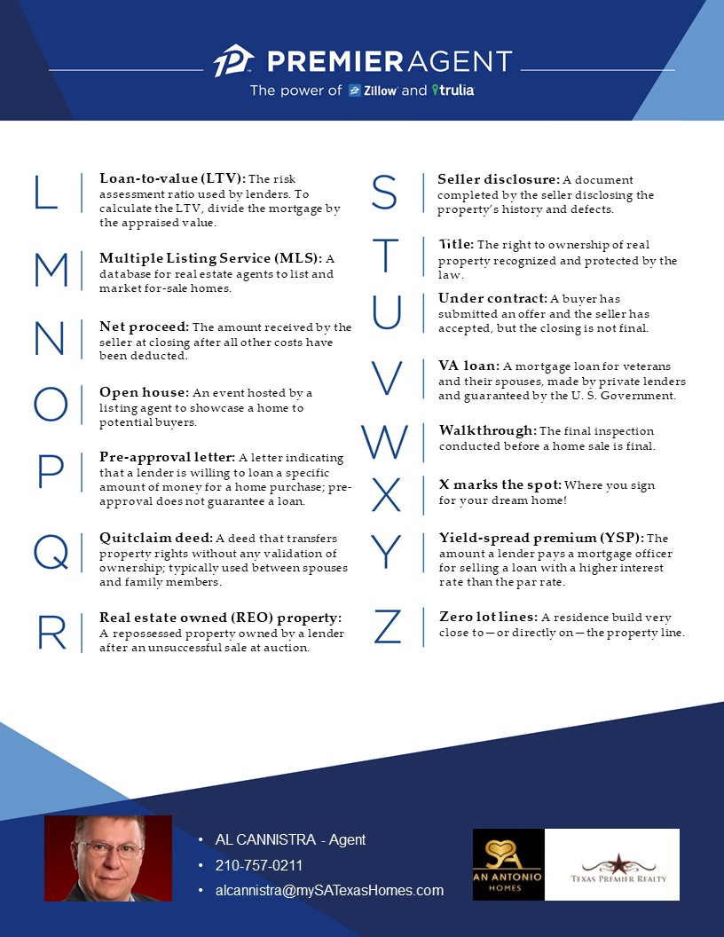 San Antonio Real Estate Blog ABC's of Real Estate