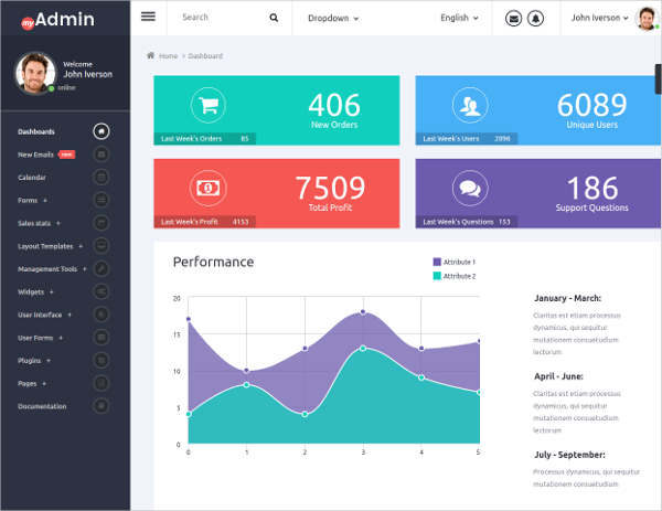 Material design шаблоны. Yii админка. Premium-plugin. Admin логотип. Login admin password admin.