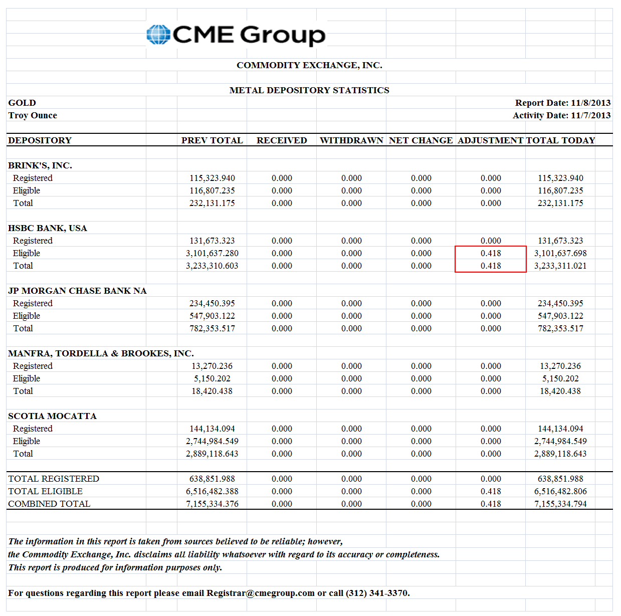 jesse-s-caf-am-ricain-gold-daily-and-silver-weekly-charts-claims