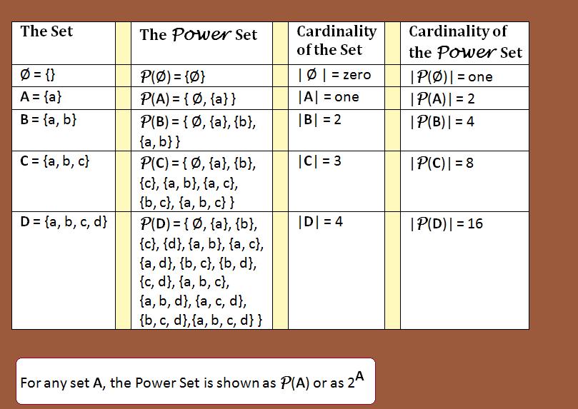 Power set. пусковое устройство robiton emergency power set. Power set перевод. повер сет. Powerset математика.