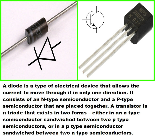 Difference between Diode and Transistor Elec.Eng.World