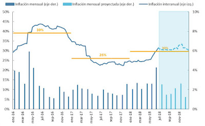 Sobre la inflación en junio: 3.8 por ciento