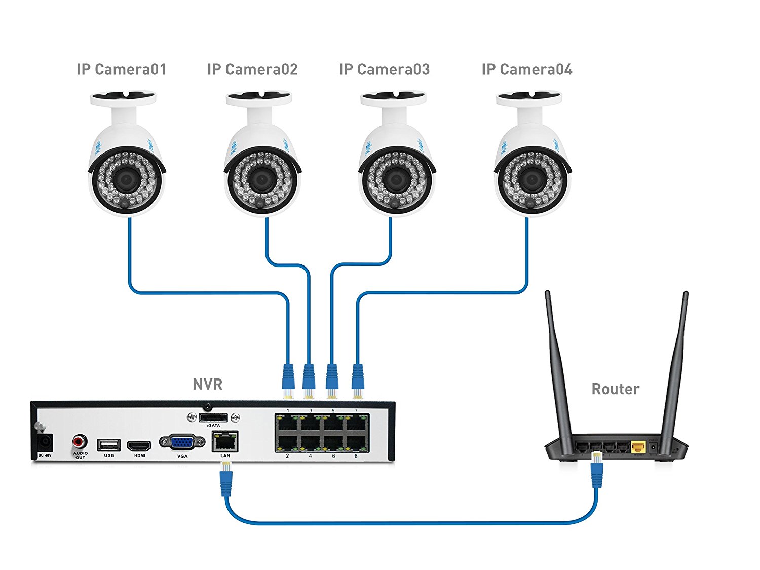 Сколько камер можно подключить. Схема подключения IP камеры видеонаблюдения POE. IP камера POE по 4 проводам. Схема подключения кабеля IP видеонаблюдения. Подключить IP камеру POE.