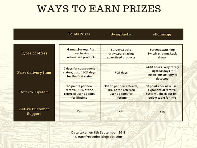 psn bucks vbucks codes gg ebonus referral cards gift program link paypal