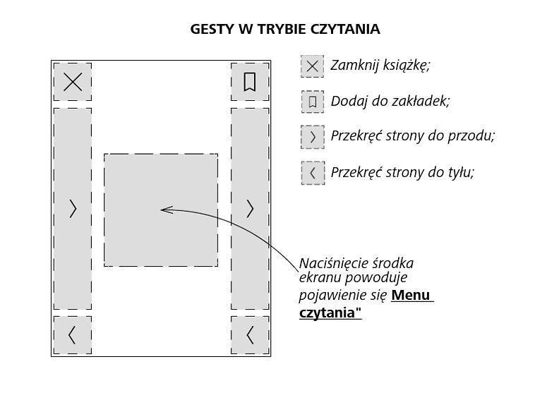PocketBook Touch Lux 4 - układ stref dotyku