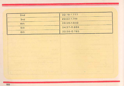 rajdoot 350 new model