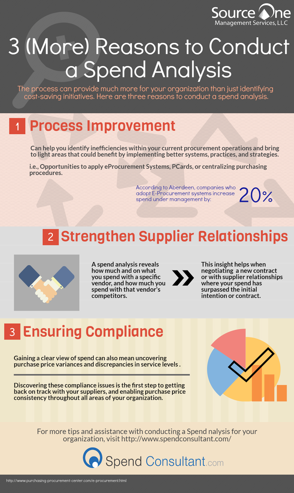 how to conduct strategic analysis The value and benefits of strategic analysis of the external environment. how to conduct strategic analysis The value and benefits of strategic analysis of the external environment.