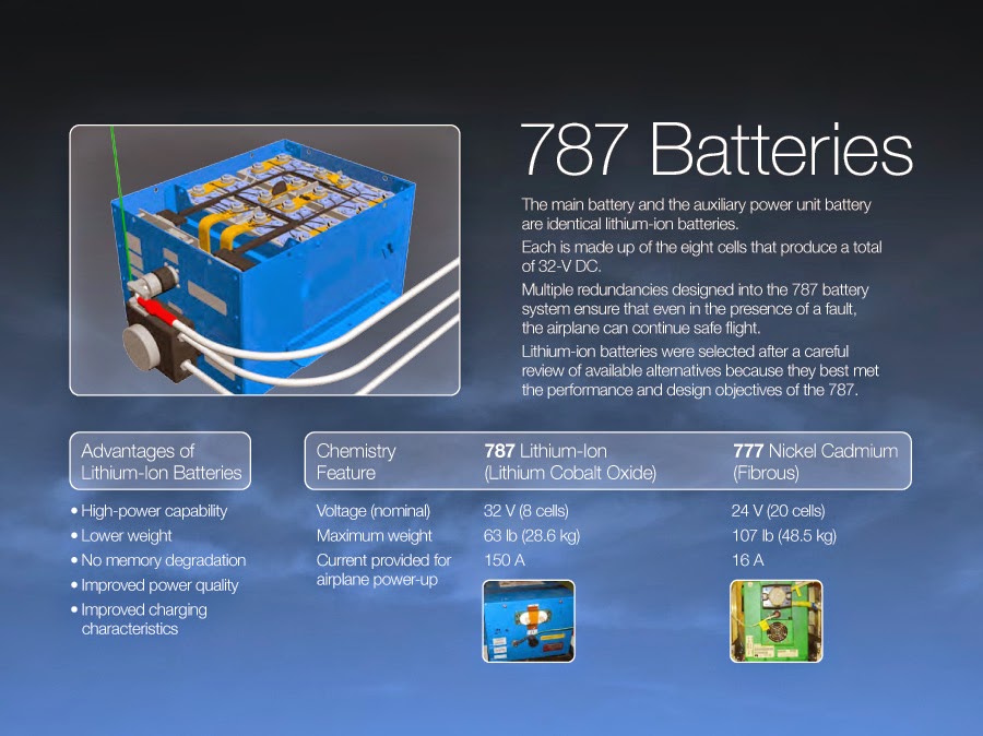 Boeing Batteries and Advanced Airplanes Plane Spotters India www