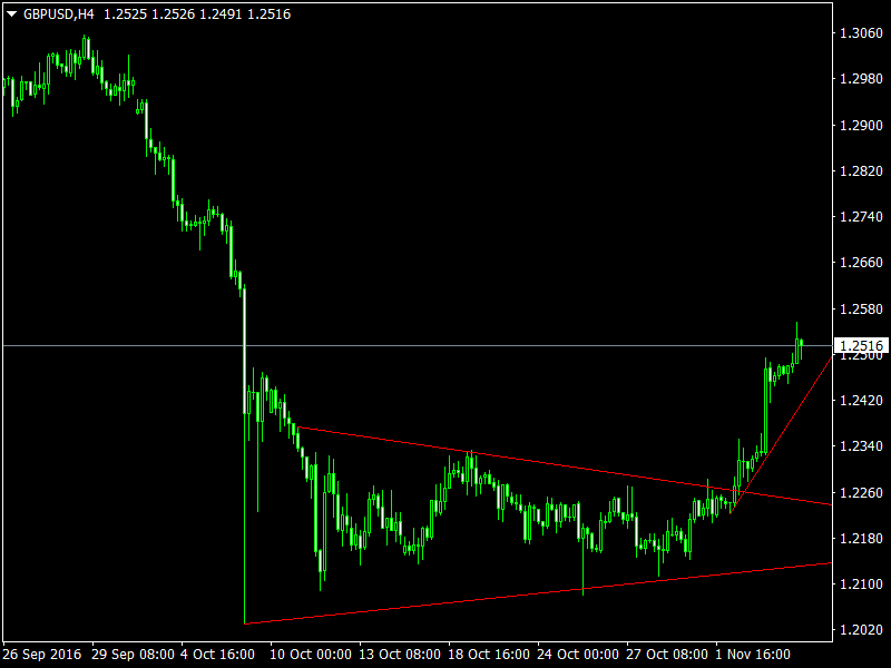 Avinash sawant forex