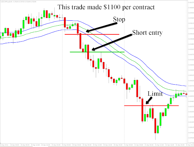 Forex cp
