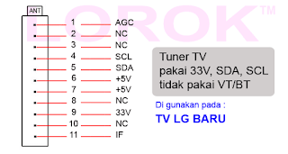 Data Pin Tuner TV LG