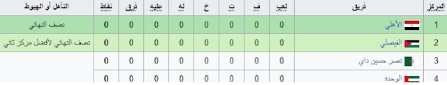 المجموعة الأولى المشاركة في البطولة العربية للأندية 2017 المجموعة الأولى المشاركة في البطولة العربية للأندية 2017