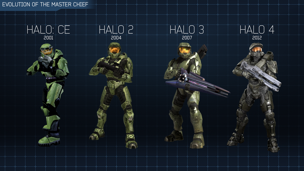 ¿halo The Master Chief Collection