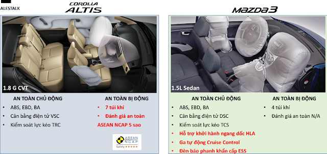 so sanh toyota corolla altis 2018 voi mazda 3 anh 11 so sanh toyota corolla altis 2018 voi mazda 3 anh 11