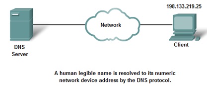 Pengertian dan Cara Kerja DNS (Domain Name System) 6_