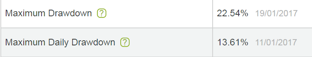 pamm account drawdown pamm account drawdown