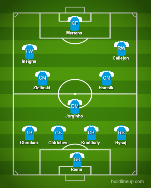napoli predicted line up,starting XI