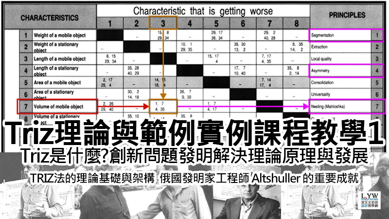 TRIZ 理論與範例實例課程教學1: triz是什麼?創新設計的問題發明解決理論原理與發展 (ppt,萃智,萃思法)1 TRIZ 理論與範例實例課程教學1: triz是什麼?創新設計的問題發明解決理論原理與發展 (ppt,萃智,萃思法)1