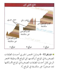 مهووووس الجيولوجيا التاريخ الجيولوجي