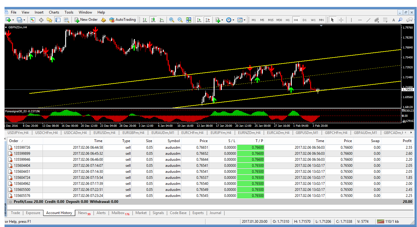 Bmfx forex