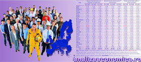 Topul statelor UE după numărul de bugetari