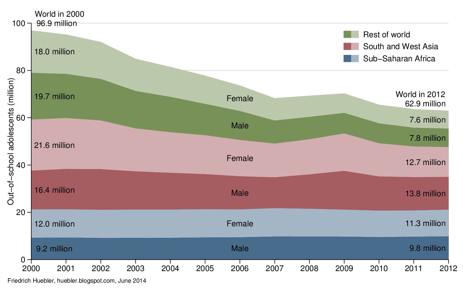 International Education Statistics 2014