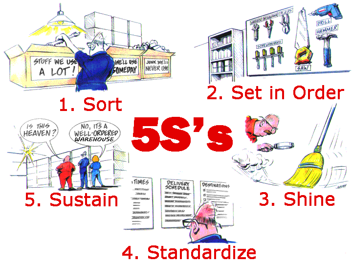 A Lean Journey: Get Started On 5S With These Tips