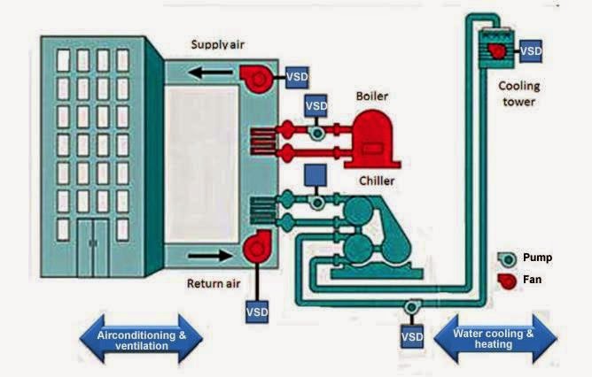 water cooled chiller diagram