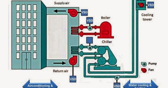 Electrical Wiring Diagrams for Air Conditioning Systems – Part Three