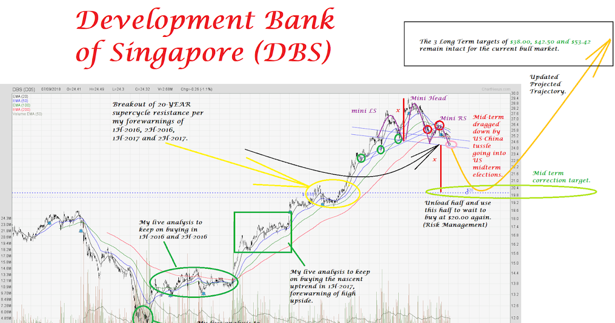 Alpha point development singapore forex
