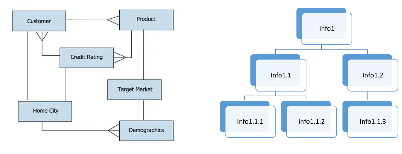 Savedev Blog: Il concetto di Common Data Model (CDM)