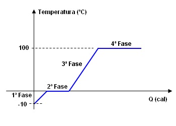 calorimetria exercicios resolvidos com calculos