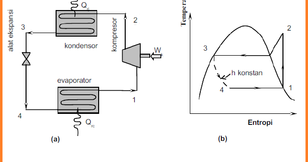 Bagian Dan Cara Kerja Pada Mesin Refrigerasi Belajar Elektronika