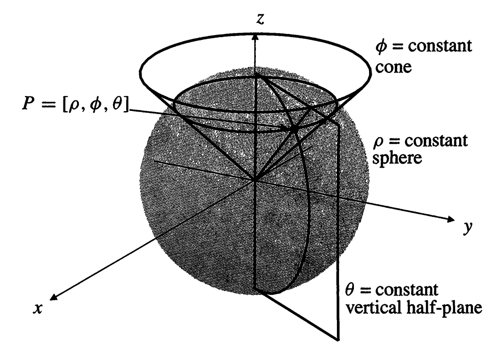 Офис амазон в сиэтле. Area of sphere. 0 плакат. Volume of sphere. Sphere area formula.