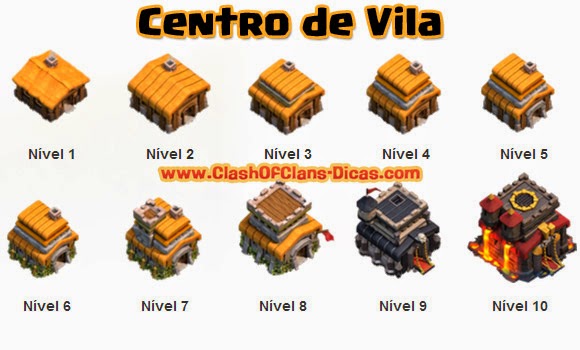 Centro de Vila niveis Clash of Clans Niveis de Centro de Vila