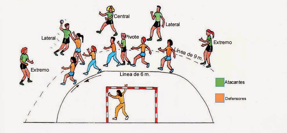 Técnica y táctica en el balonmano: ACCIONES TÉCNICO-TÁCTICAS DEL BALONMANO
