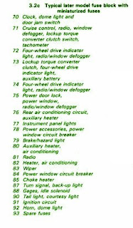 1983-1987 GMC Fuse Box Diagrams