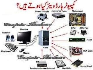 Computer Hardware In Urdu Pdf