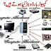 Computer Hardware In Urdu Pdf